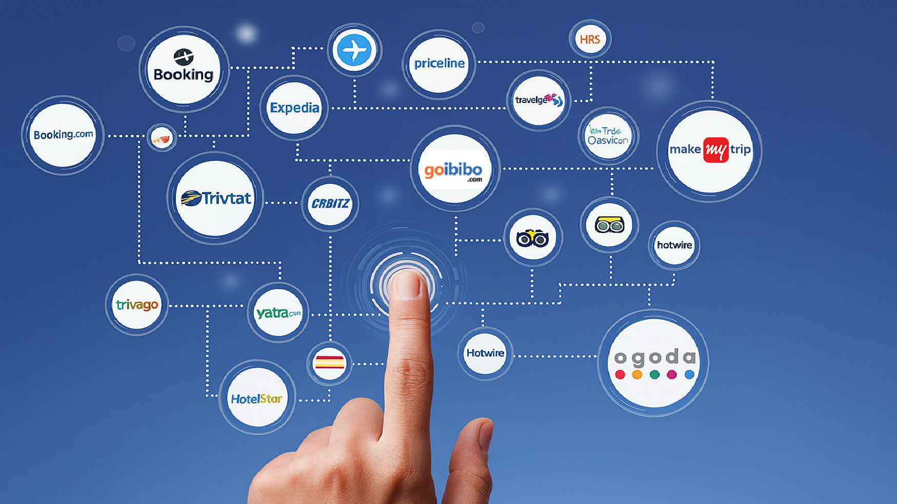 Best Channel Manager for Hotels (2025)