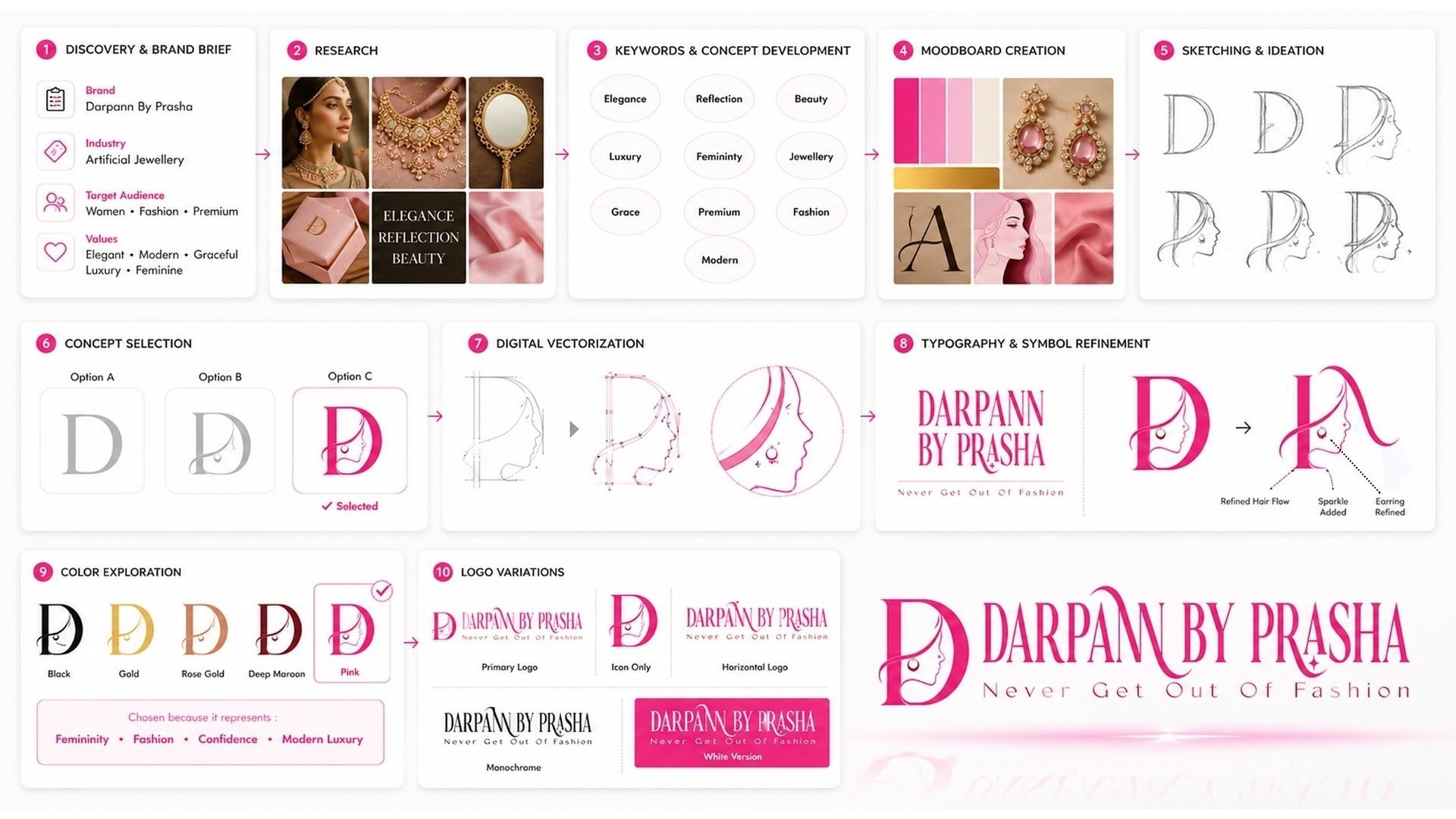 Logo Design & Brand Identity for DarpannByPrasha Artificial Jewellery